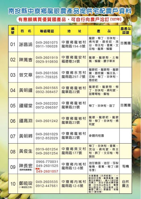 圖片說明