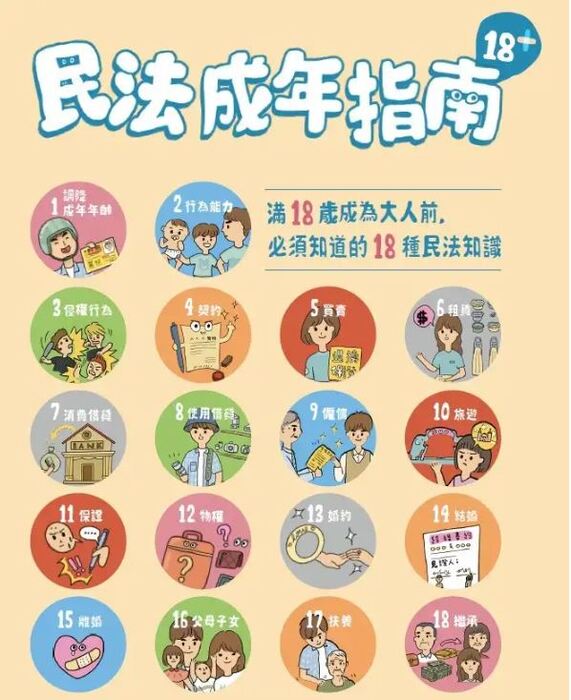 圖片說明